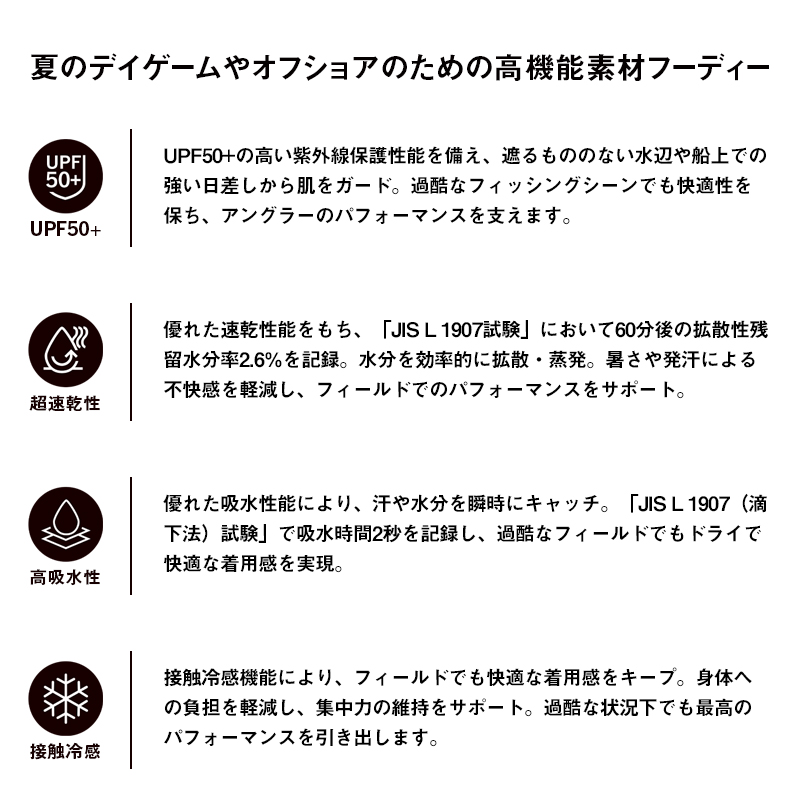 説明